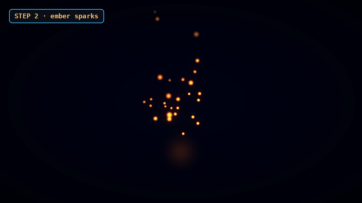 Three.js ember spark particles rising from a fire, simulated on the GPU