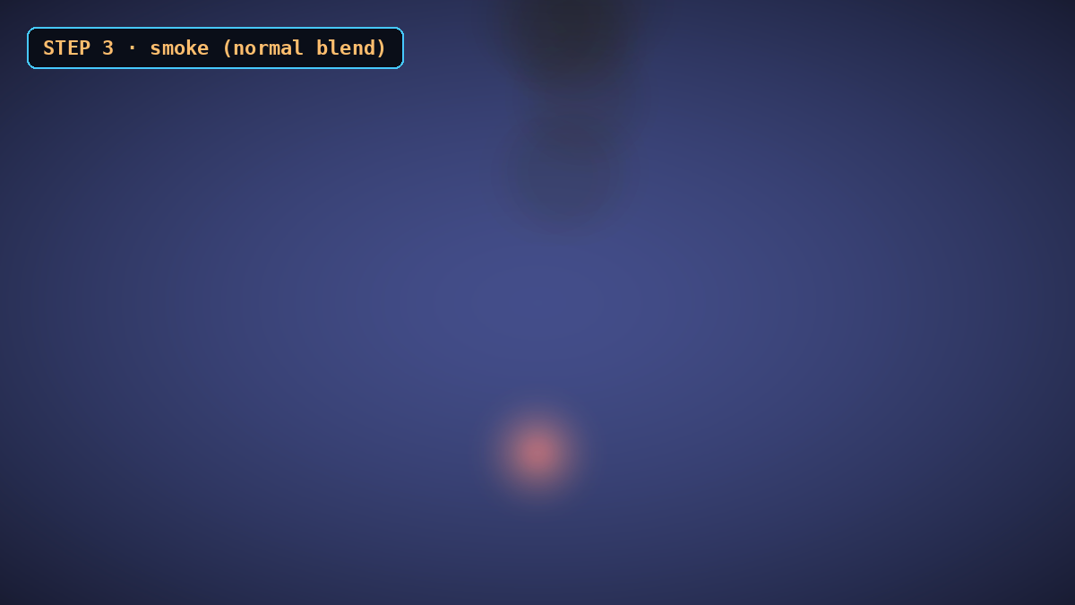 Three.js soft smoke particles rendered with normal blending in a separate Points object